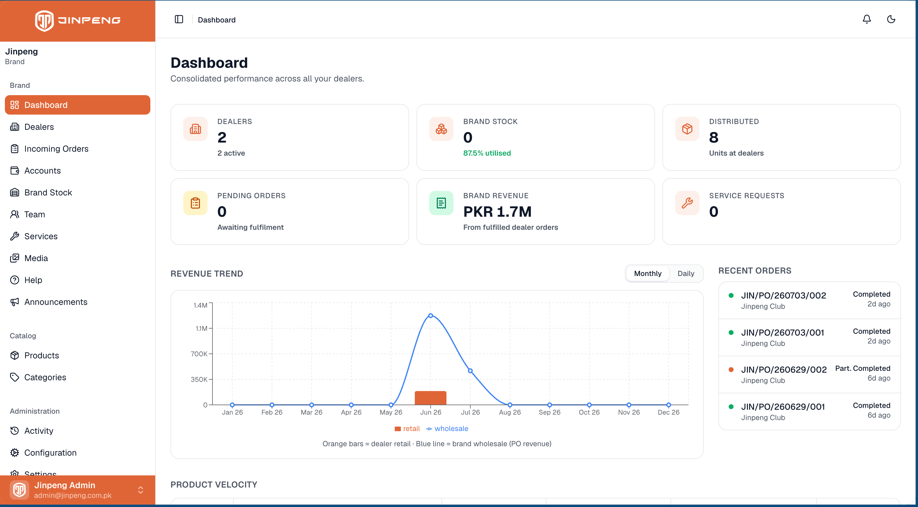 Jinpeng DMS - brand HQ dashboard with dealers, stock and revenue
