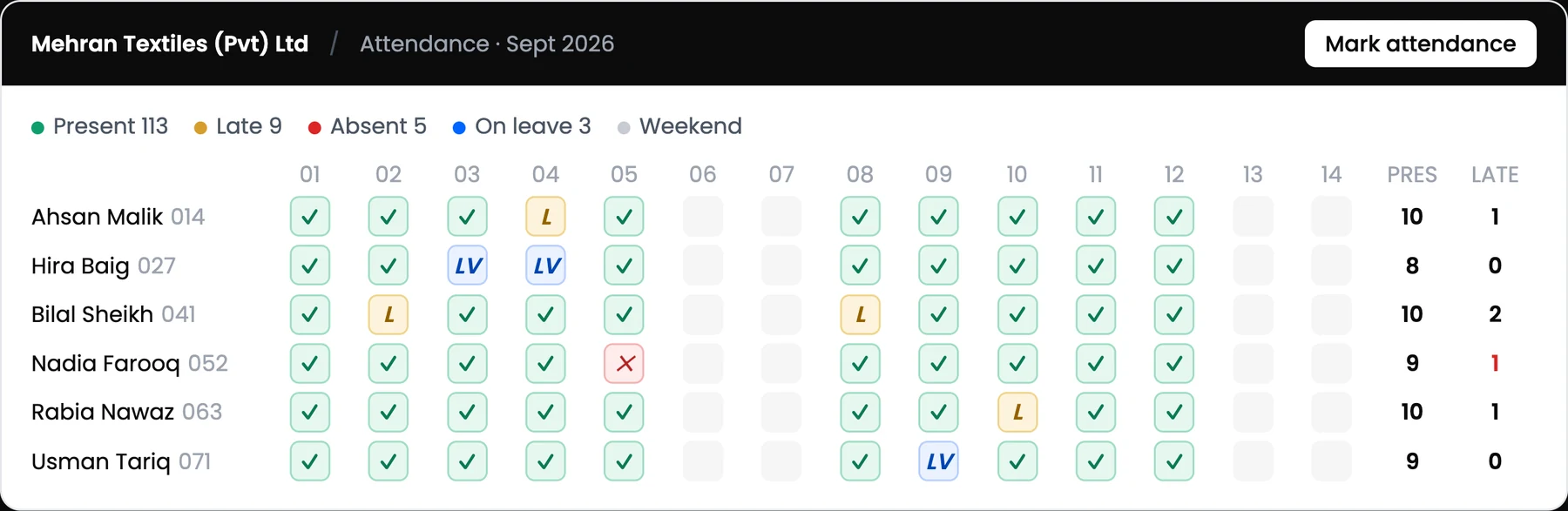 HR 101 attendance grid – present, late, absent and leave for each employee by day