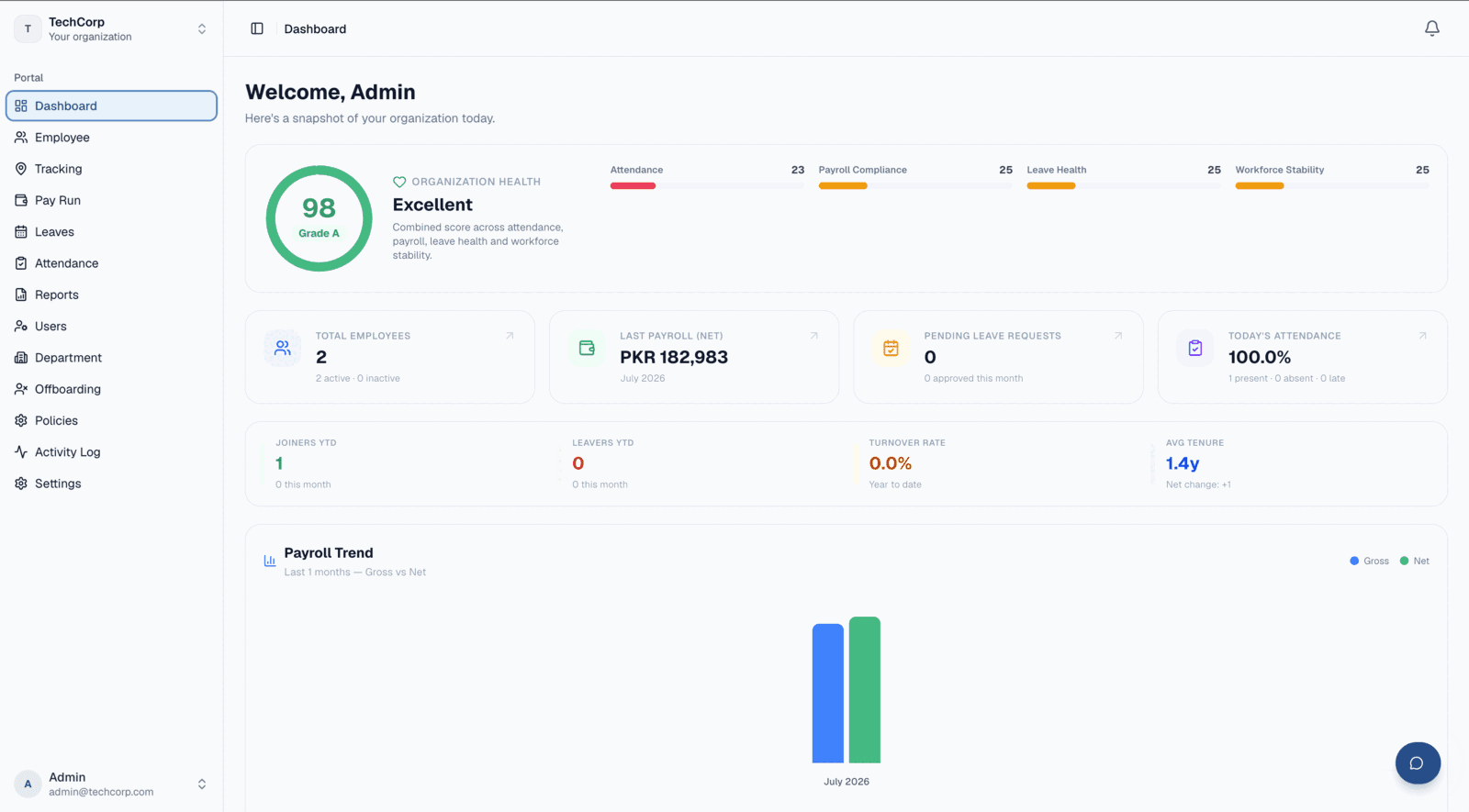 HR 101 dashboard - organization health score, payroll and attendance