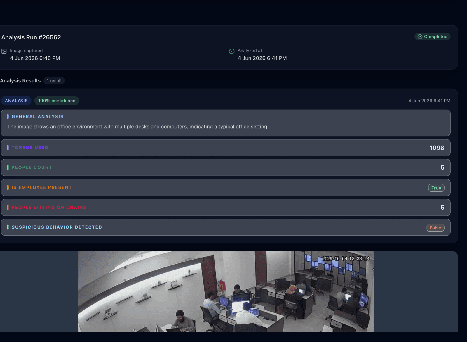 Lenscope AI analysis results – people count, employee presence, suspicious behavior